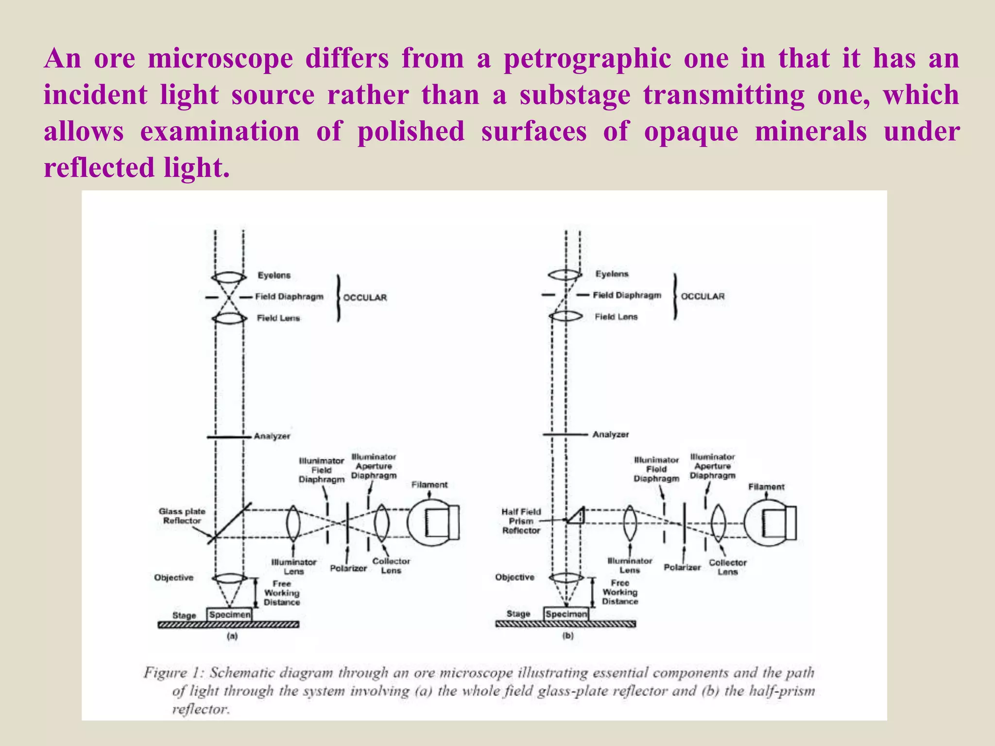 An ore microscope differs from a petrographic one in that it has an
incident light source rather than a substage transmitting one, which
allows examination of polished surfaces of opaque minerals under
reflected light.
 