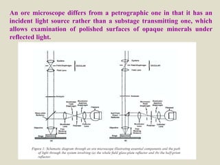 AN INTRODUCTION TO ORE MICROSCOPY 