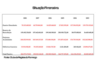 Situação Financeira Fonte: Clube de Regatas do Flamengo   2008 2007 2006 2005 2004 2003 Passivo Descoberto 78.315.485,00 44.759.865,00 14.025.648,00  27.852.395,00  137.594.952,00 139.755.155,00 Reserva de Reavaliação 195.492.354,00  197.642.601,00  199.540.589,00  200.938.722,00  38.875.000,00  36.405.600,00  Prejuízos Acumulados 240.252.919,00 183.169.217,00 171.688.194,00 175.207.612,00 176.735.518,00 152.262.080,00 Déficit no Exercício 33.554.920,00 59.233.249,00 13.826.747,00 2.121.285,00  265.566,00  23.898.675,00 Total Passivo 284.973.172,00  250.010.160,00  250.902.504,00  244.737.259,00  164.138.459,00  80.083.485,00  