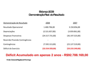 Balanço 2008 Demonstração Real do Resultado Déficit Acumulado em apenas 2 anos - R$92.788.169,00 Fonte: Clube de Regatas do Flamengo Demonstração de Resultado 2008 2007 Resultado Operacional 1.400.796,00  3.150.856,00  Depreciações (2.521.857,00) (3.059.061,00) Despesas Financeiras (24.517.731,00) (36.197.525,00) Reversão Provisão Contingências -  -  Contingências (7.592.313,00) (23.127.519,00) Déficit do Exercício (33.554.920,00) (59.233.249,00) 