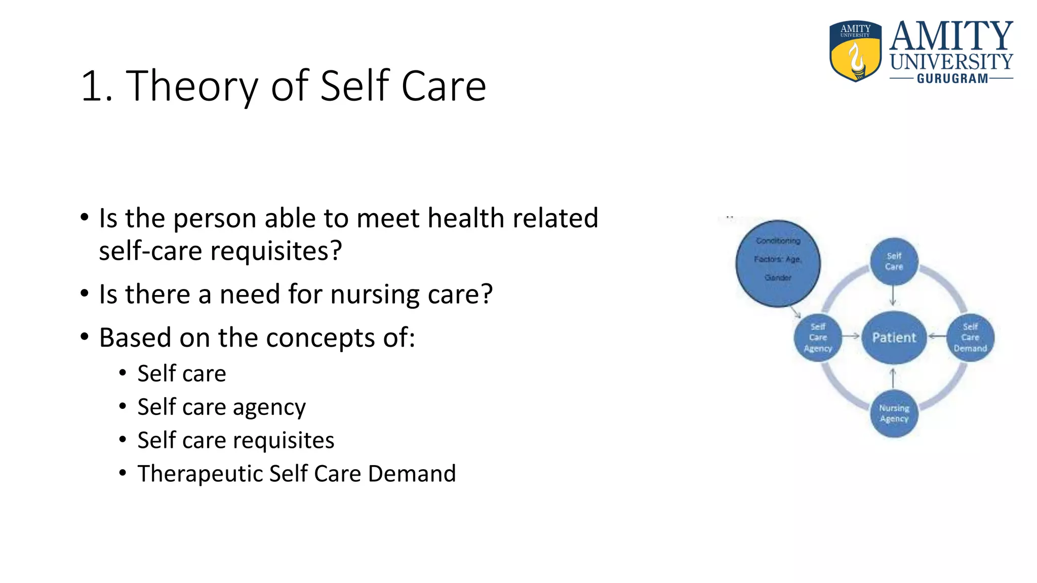 1. Theory of Self Care
• Is the person able to meet health related
self-care requisites?
• Is there a need for nursing care?
• Based on the concepts of:
• Self care
• Self care agency
• Self care requisites
• Therapeutic Self Care Demand
 