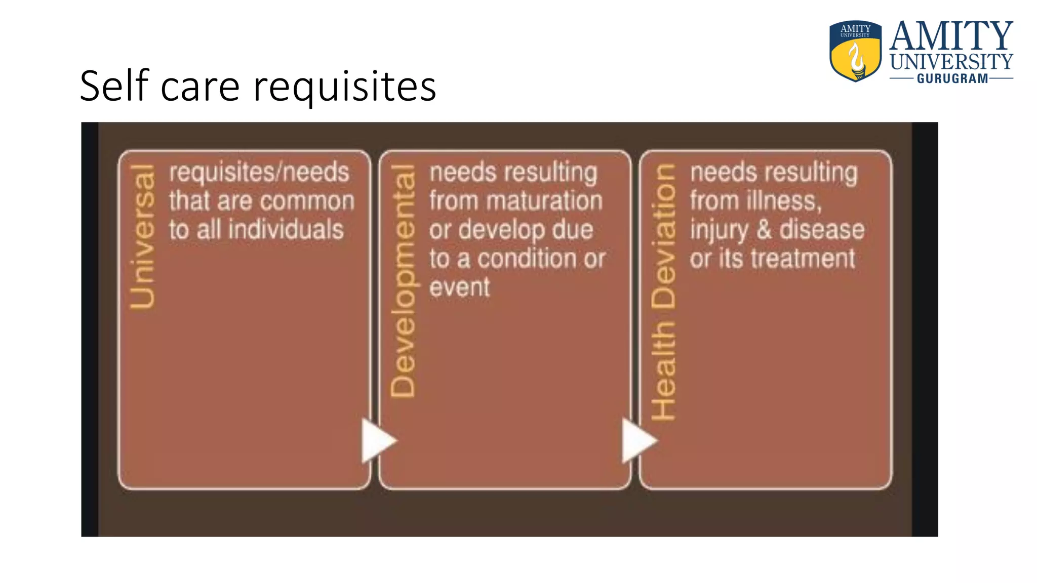 Self care requisites
 