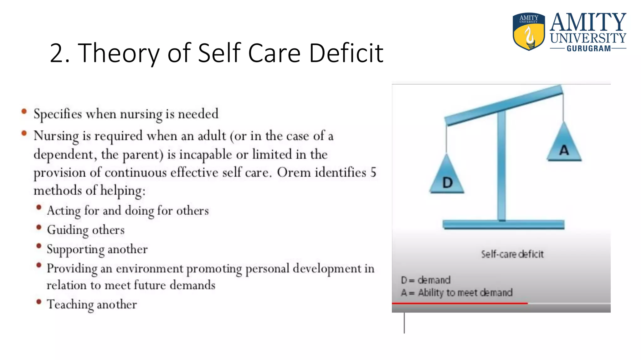 2. Theory of Self Care Deficit
 
