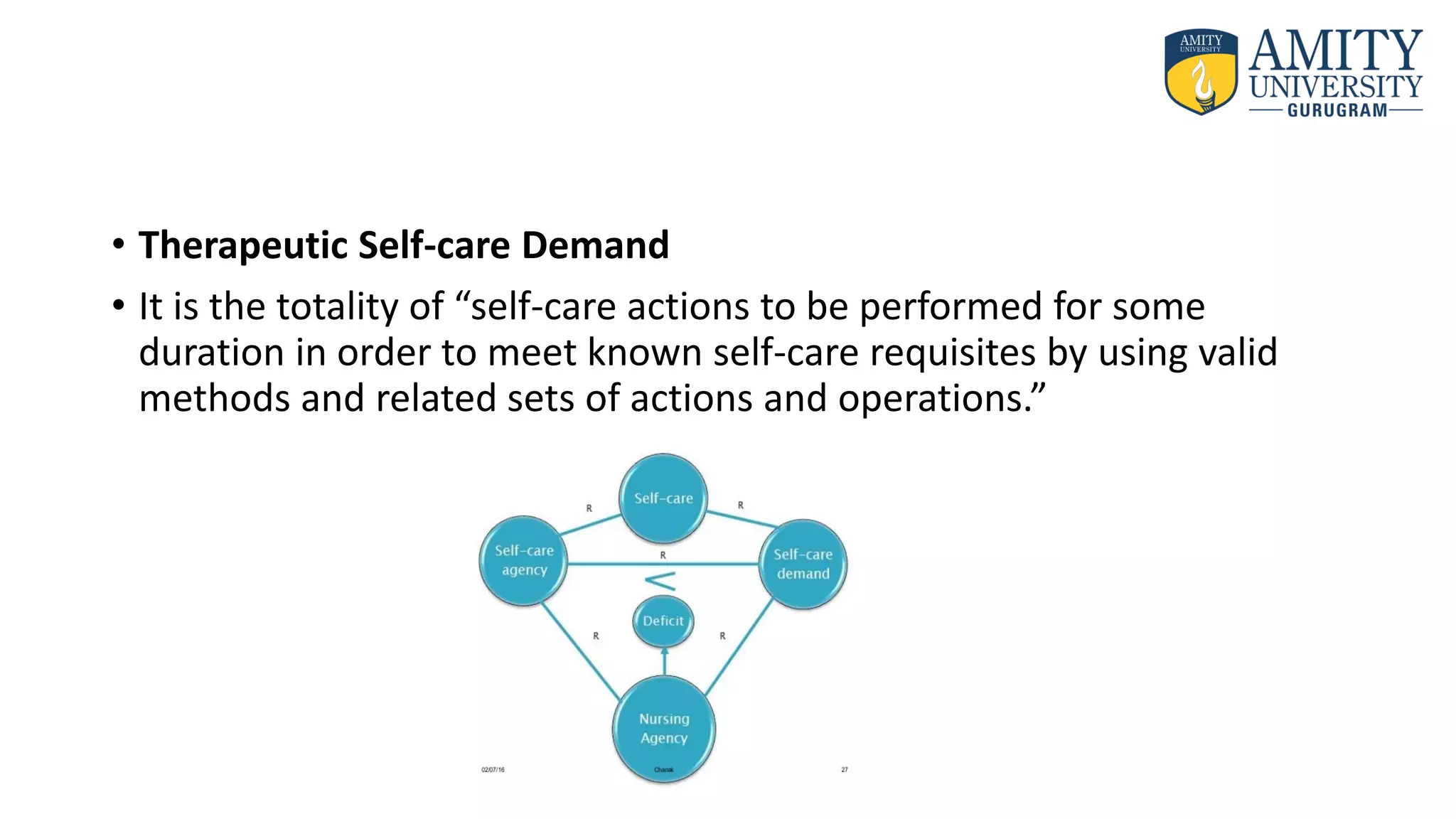 • Therapeutic Self-care Demand
• It is the totality of “self-care actions to be performed for some
duration in order to meet known self-care requisites by using valid
methods and related sets of actions and operations.”
 