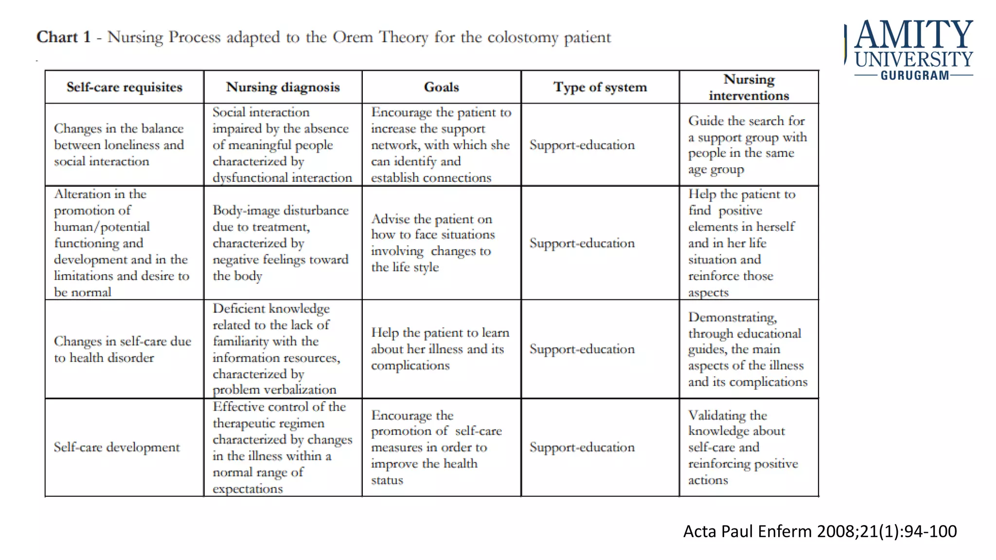 Acta Paul Enferm 2008;21(1):94-100
 