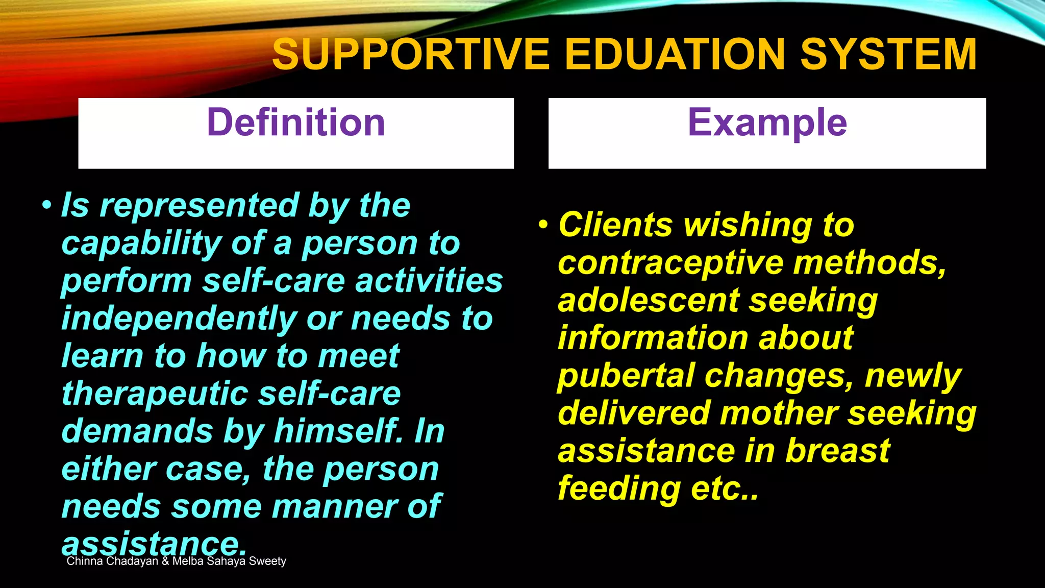 Nursing Orem's theory | PPTX