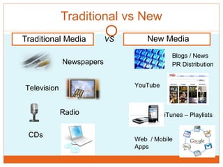 Traditional vs New Traditional Media New Media Newspapers Television Radio CDs Blogs / News PR Distribution YouTube iTunes – Playlists Web  / Mobile Apps VS 