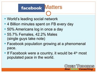 Wh Matters World’s leading social network 4 Billion minutes spent on FB every day 50% Americans log in once a day 55.7% Females, 42.2% Males  (single guys take note) Facebook population growing at a phenomenal pace. If Facebook were a country, it would be 4 th  most populated pace in the world. 