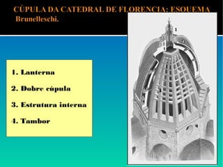 1. Lanterna
2. Dobre cúpula
3. Estrutura interna
4. Tambor
 