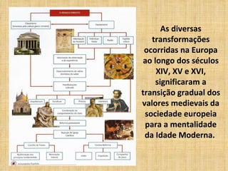 As diversas
   transformações
 ocorridas na Europa
ao longo dos séculos
    XIV, XV e XVI,
    significaram a
transição gradual dos
valores medievais da
 sociedade europeia
 para a mentalidade
 da Idade Moderna.
 