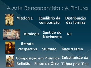 Equilíbrio da
composição
Distribuição
das formas
Mitologia
NúSentido do
Movimento
Mitologia
Composição em Pirâmide
Pintura a Óleo
Substituição da
Tábua pela TelaReligião
Perspectiva Sfumato
Retrato
Naturalismo
 