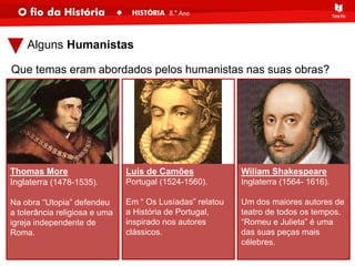 Que temas eram abordados pelos humanistas nas suas obras?
Thomas More
Inglaterra (1478-1535).
Na obra “Utopia” defendeu
a tolerância religiosa e uma
igreja independente de
Roma.
Alguns Humanistas
Luís de Camões
Portugal (1524-1560).
Em “ Os Lusíadas” relatou
a História de Portugal,
inspirado nos autores
clássicos.
Wiliam Shakespeare
Inglaterra (1564- 1616).
Um dos maiores autores de
teatro de todos os tempos.
“Romeu e Julieta” é uma
das suas peças mais
célebres.
 