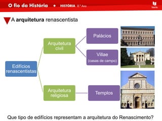A arquitetura renascentista
Que tipo de edifícios representam a arquitetura do Renascimento?
Edifícios
renascentistas
Arquitetura
civil
Palácios
Villae
(casas de campo)
Arquitetura
religiosa
Templos
 