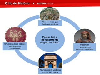 Porque terá o
Renascimento
surgido em Itália?
Universidades e escolas
promoviam o
conhecimento
Abundância de vestígios
da cultura romana
Mecenato
Homens ricos
apoiavam os artistas
Cidades ricas que
rivalizavam entre si
 
