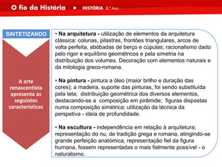 A arte
renascentista
apresenta as
seguintes
características
• Na arquitetura - utilização de elementos da arquitetura
clássica: colunas, pilastras, frontões triangulares, arcos de
volta perfeita, abóbadas de berço e cúpulas; racionalismo dado
pelo rigor e equilíbrio geométricos e pela simetria na
distribuição dos volumes. Decoração com elementos naturais e
da mitologia greco-romana.
• Na pintura - pintura a óleo (maior brilho e duração das
cores); a madeira, suporte das pinturas, foi sendo substituída
pela tela; distribuição geométrica dos diversos elementos,
destacando-se a composição em pirâmide; figuras dispostas
numa composição simétrica; utilização da técnica da
perspetiva - ideia de profundidade.
• Na escultura - independência em relação à arquitetura;
representação do nu, de tradição grega e romana, atingindo-se
grande perfeição anatómica, representação fiel da figura
humana, fossem representadas o mais fielmente possível - o
naturalismo.
SINTETIZANDO
 
