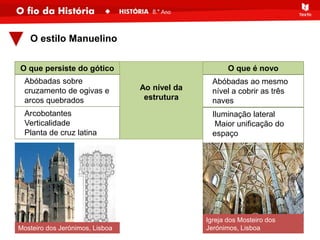 O estilo Manuelino
O que persiste do gótico O que é novo
Abóbadas sobre
cruzamento de ogivas e
arcos quebrados
Abóbadas ao mesmo
nível a cobrir as três
naves
Ao nível da
estrutura
Arcobotantes
Verticalidade
Planta de cruz latina
Iluminação lateral
Maior unificação do
espaço
Mosteiro dos Jerónimos, Lisboa
Igreja dos Mosteiro dos
Jerónimos, Lisboa
 