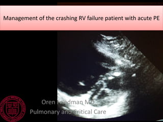 Management of the crashing RV failure patient with acute PE
Oren Friedman MD
Pulmonary and Critical Care
 