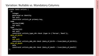 Design Patterns in PLSQL and SQL [UKOUG 22] | PDF