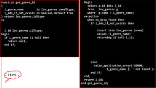 Design Patterns in PLSQL and SQL [UKOUG 22] | PDF