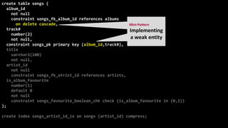 Design Patterns in PLSQL and SQL [UKOUG 22] | PDF