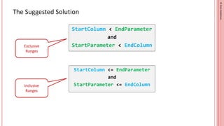 ©
Oren
Nakdimon
©
Oren
Nakdimon
The Suggested Solution
StartColumn < EndParameter
and
StartParameter < EndColumn
StartColu...