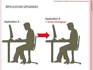 This presentation is available in http://db-oriented.com/presentations
©OrenNakdimon
APPLICATION UPGRADES
Application X
Ap...