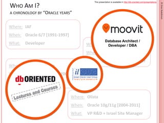 This presentation is available in http://db-oriented.com/presentations
©OrenNakdimon
WHO AM I?
A CHRONOLOGY BY “ORACLE YEA...