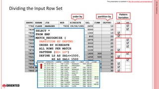 This presentation is available in http://db-oriented.com/presentations
©OrenNakdimon©OrenNakdimon
Dividing the Input Row S...