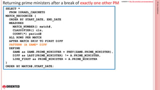 This presentation is available in http://db-oriented.com/presentations
©OrenNakdimon©OrenNakdimon
Returning prime minister...