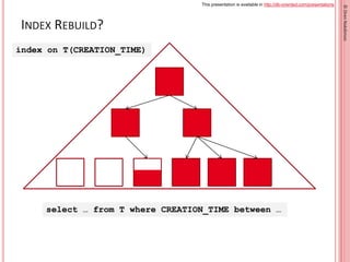 This presentation is available in http://db-oriented.com/presentations
©OrenNakdimon
INDEX REBUILD?
index on T(CREATION_TI...