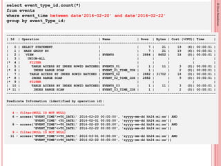 This presentation is available in http://db-oriented.com/presentations
©OrenNakdimon
PARTITION VIEWS
select event_type_id,...