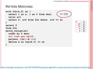 This presentation is available in http://db-oriented.com/presentations
©OrenNakdimon
PATTERN MATCHING
http://marogel.wordp...