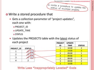This presentation is available in http://db-oriented.com/presentations
©OrenNakdimon
 Write a stored procedure that
 Get...