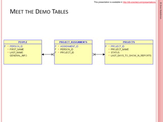 This presentation is available in http://db-oriented.com/presentations
©OrenNakdimon
MEET THE DEMO TABLES
8
 