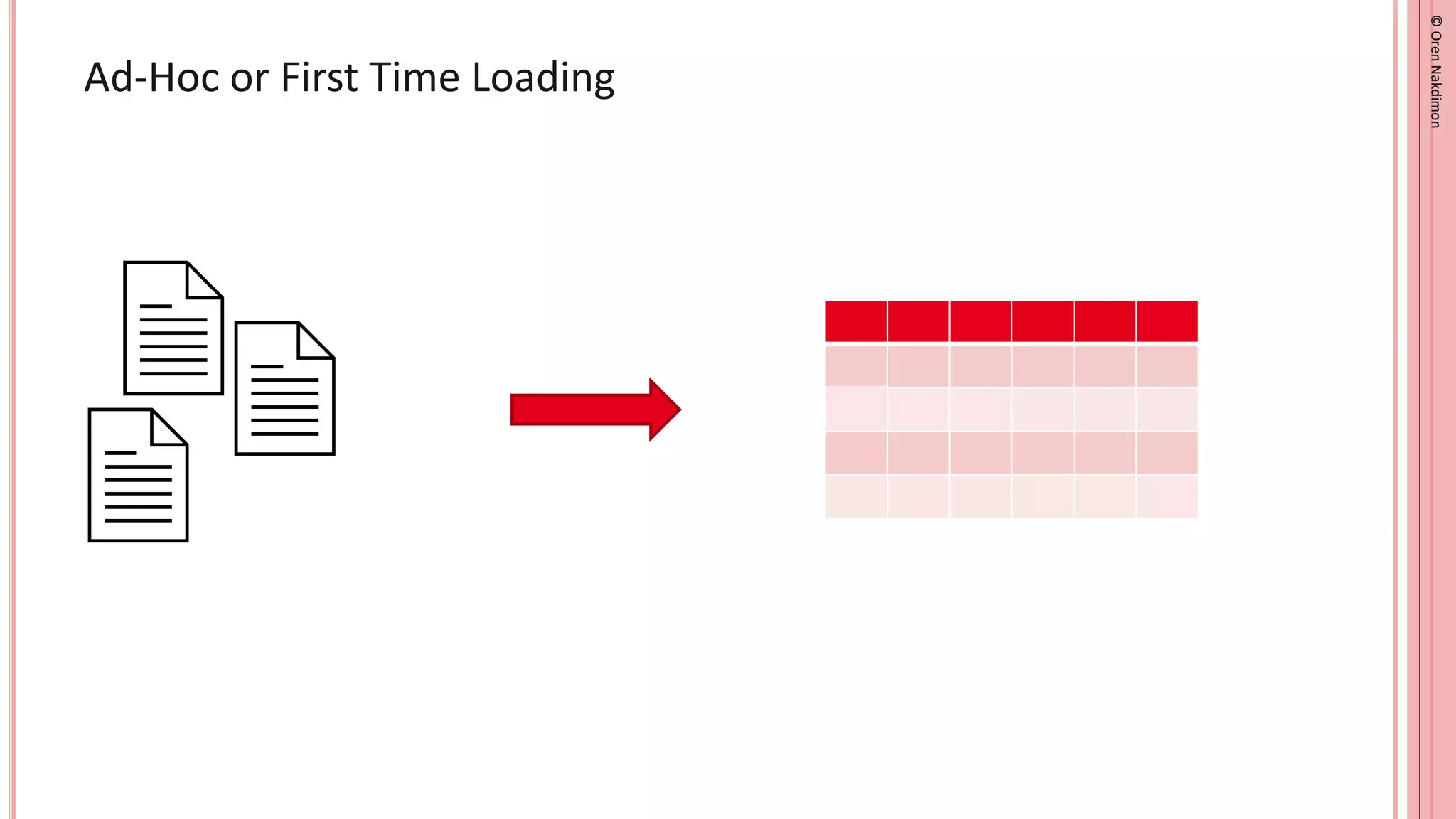 ©
Oren
Nakdimon
©
Oren
Nakdimon
Ad-Hoc or First Time Loading
 