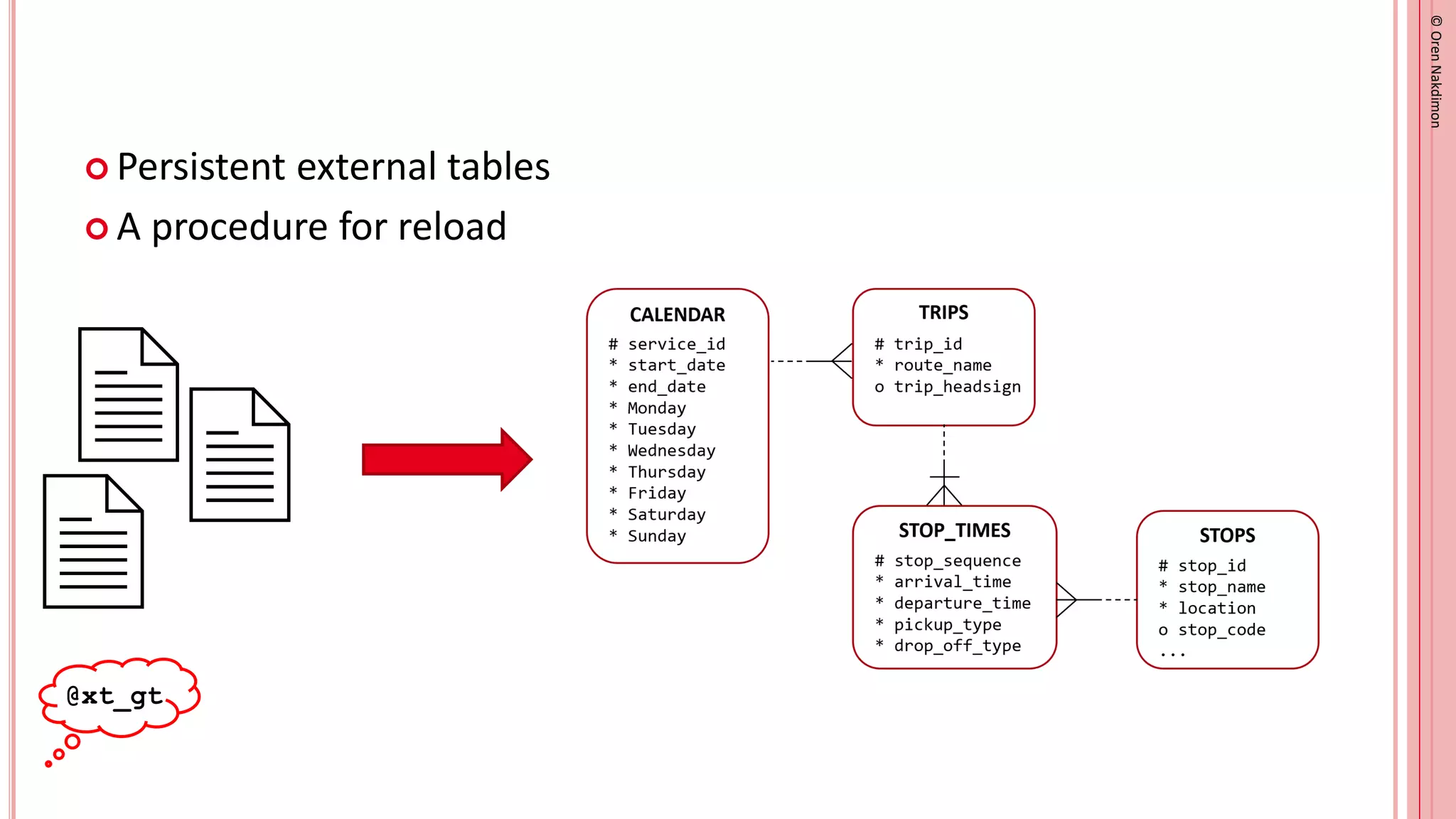 ©
Oren
Nakdimon
©
Oren
Nakdimon
 Persistent external tables
 A procedure for reload
@xt_gt
 