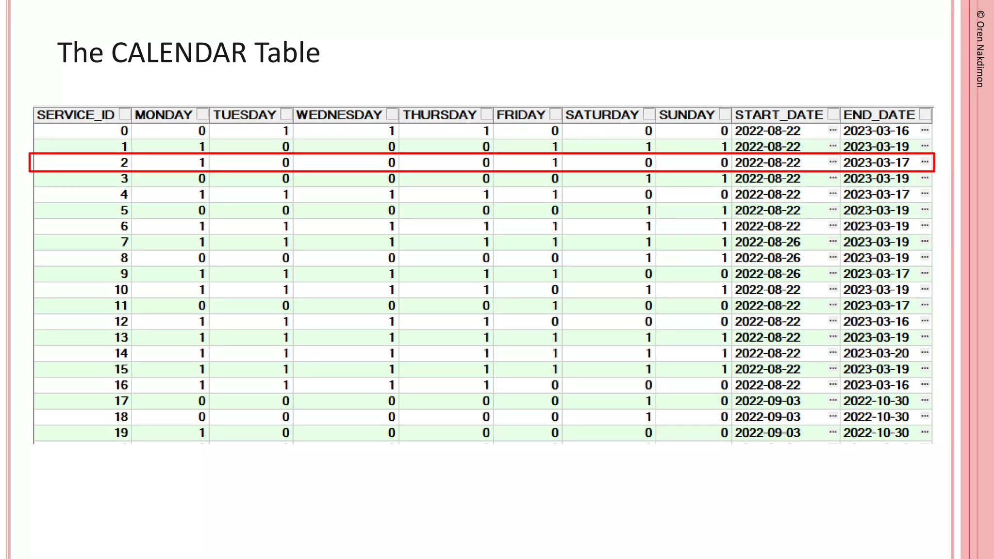 ©
Oren
Nakdimon
©
Oren
Nakdimon
The CALENDAR Table
 