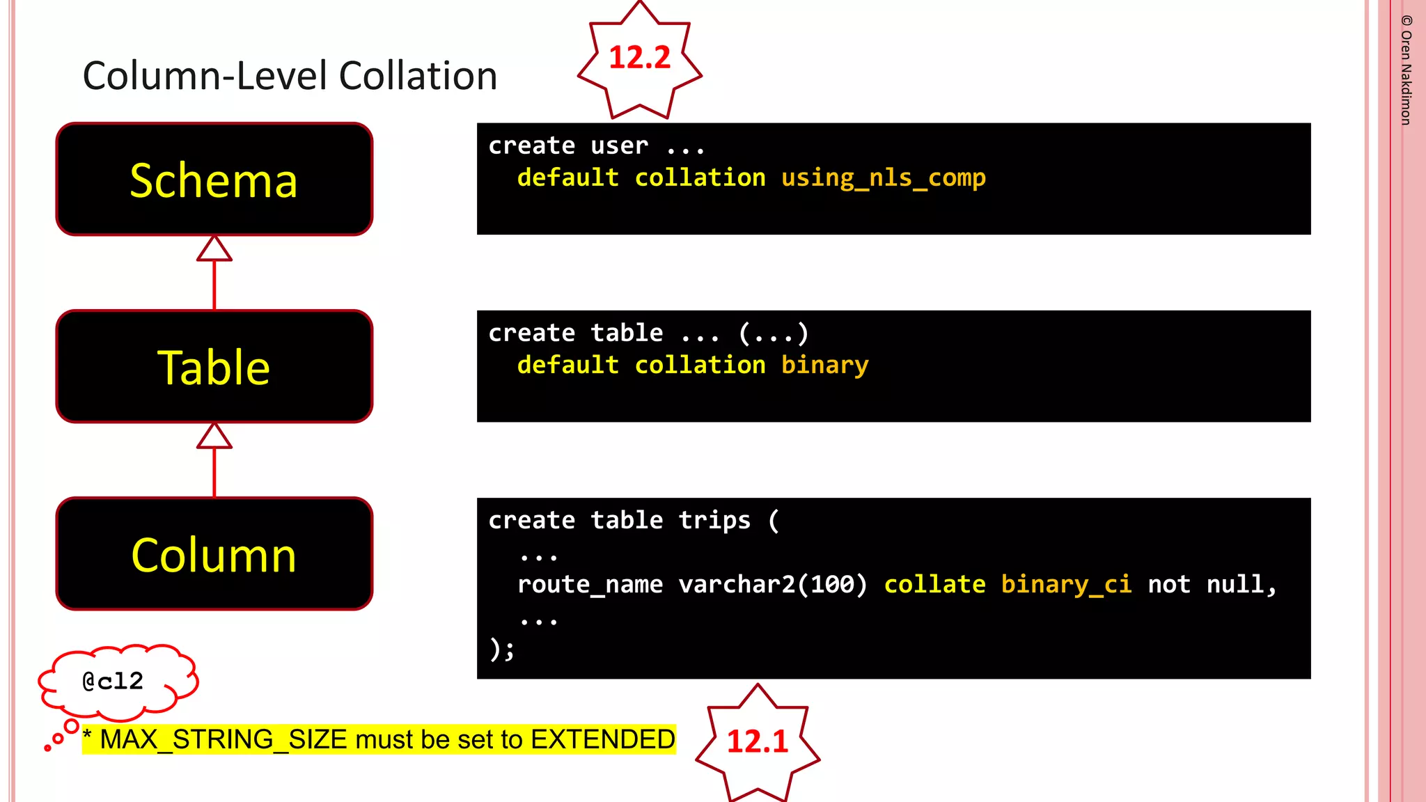©
Oren
Nakdimon
©
Oren
Nakdimon
Column-Level Collation
Schema
Table
Column
create user ...
default collation using_nls_comp
create table ... (...)
default collation binary
create table trips (
...
route_name varchar2(100) collate binary_ci not null,
...
);
12.2
* MAX_STRING_SIZE must be set to EXTENDED 12.1
@cl2
 