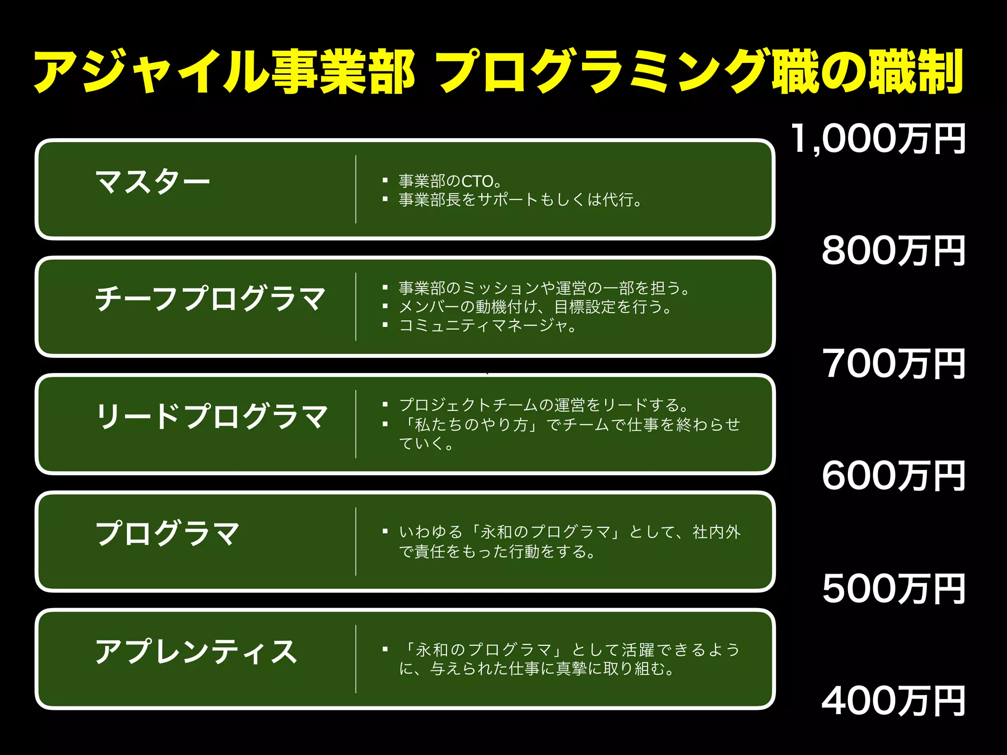 `
! CTO
!
!
!
!
!
!
!
!
 