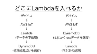 どこにLambdaを入れるか
デバイス 
↓ 
AWS IoT 
↓ 
Lambda 
(データの下処理) 
↓ 
DynamoDB 
(処理結果だけを保存)
デバイス 
↓ 
AWS IoT 
↓ 
DynamoDB 
(とにかくrawデータを保存) 
↓ 
Lambda 
(何か別の処理)
 
