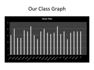 Our Class Graph