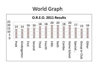 World Graph