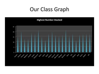 Our Class Graph