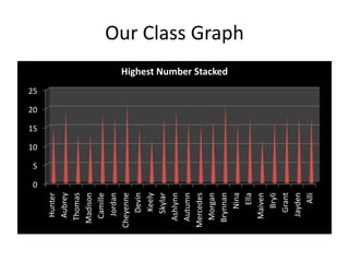 Our Class Graph