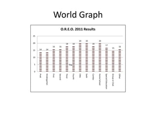 World Graph