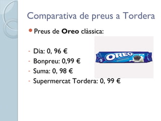 Comparativa de preus a Tordera
Preus de Oreo clàssica:
- Dia: 0, 96 €
- Bonpreu: 0,99 €
- Suma: 0, 98 €
- Supermercat Tordera: 0, 99 €
 