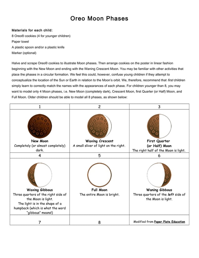 Oreo template PDF Oreo template PDF