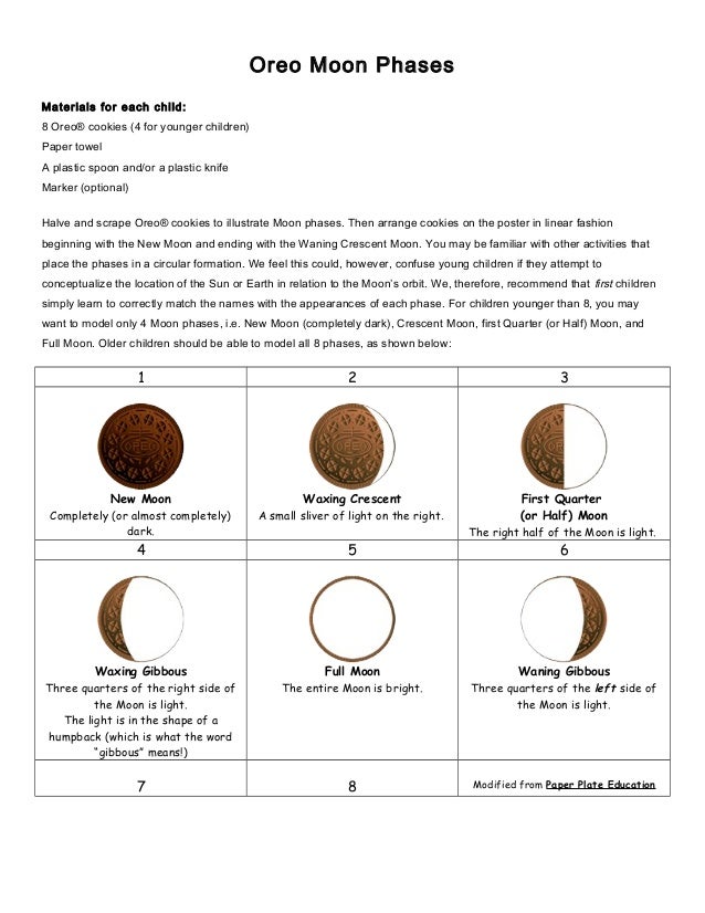 oreo template rubic template