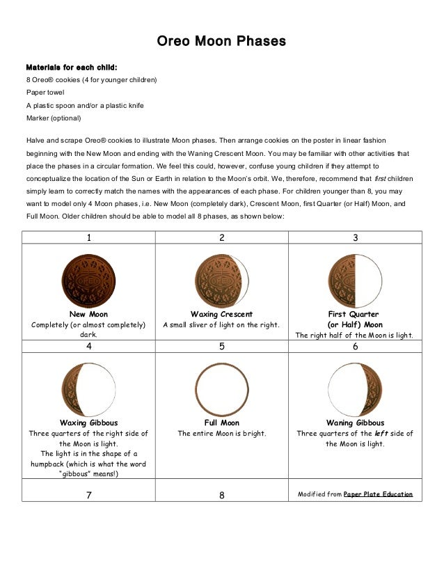 Moon Phases Template from image.slidesharecdn.com