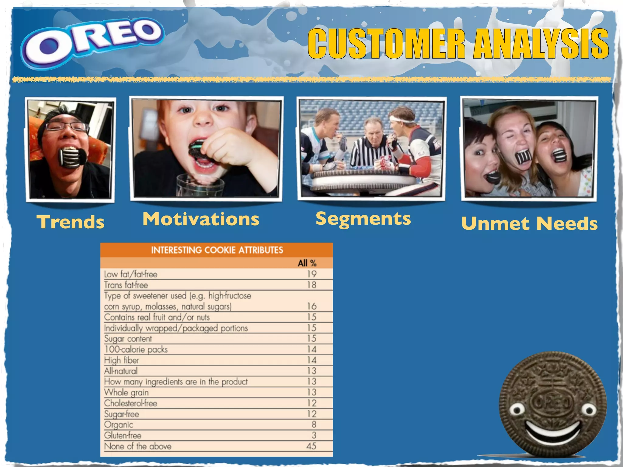 CUSTOMER ANALYSIS



Trends   Motivations   Segments   Unmet Needs
 